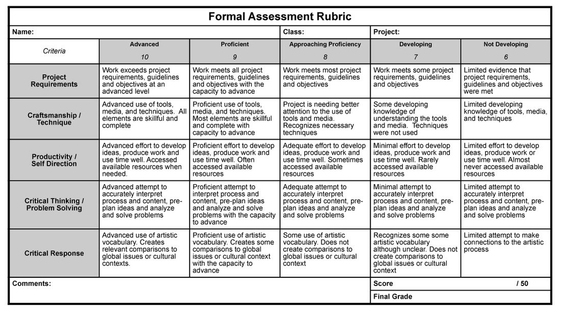 rubric for assessing writing assignments